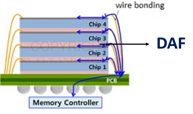 芯片除91短视频免费版