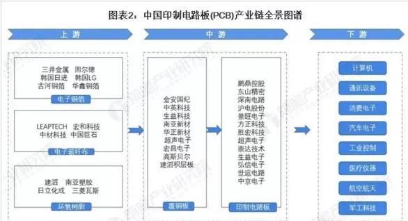 除泡烤箱